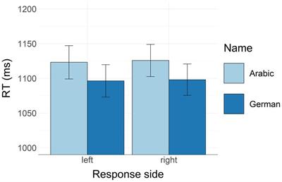 Space-valence mapping of social concepts: Do we arrange negative and positive ethnic stereotypes from left to right?